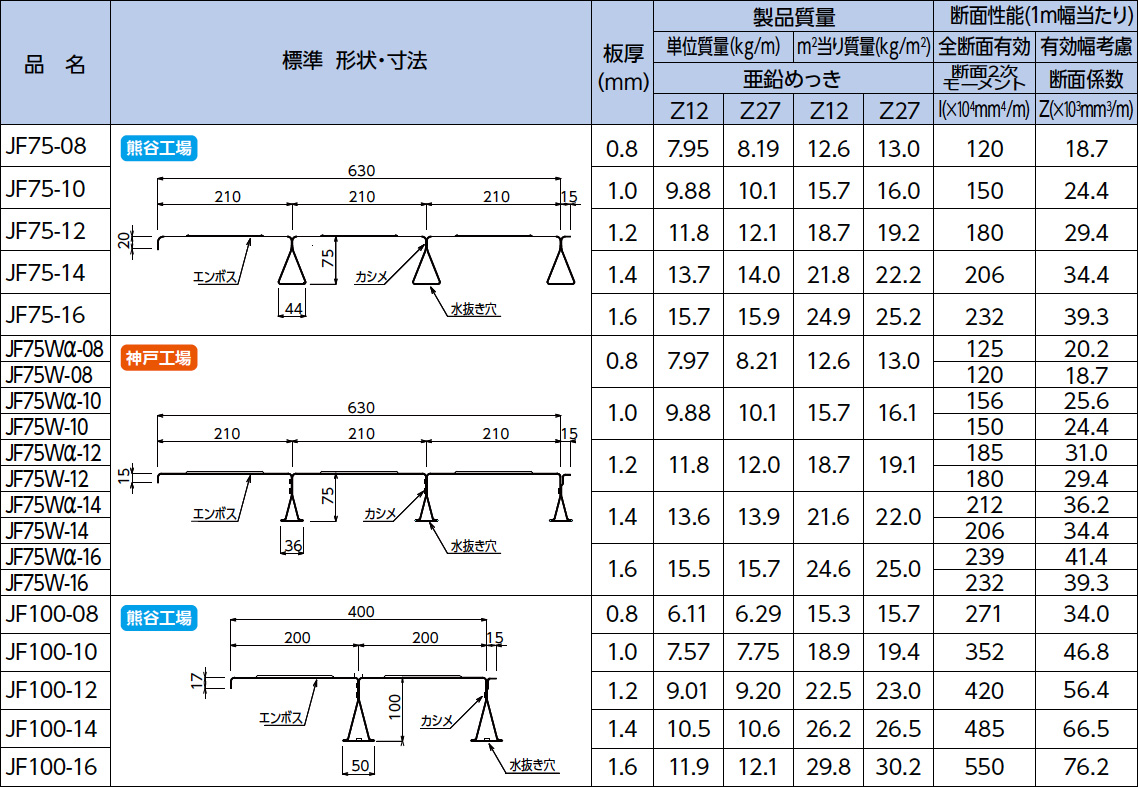 フラットデッキ Jfデッキ 床商品 Jfe建材株式会社