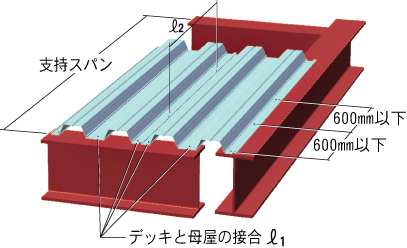 Qlルーフ 床商品 Jfe建材株式会社