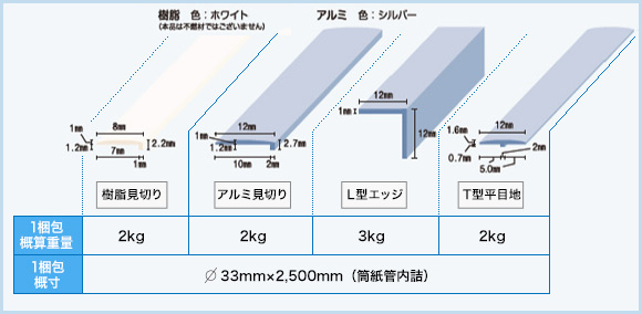 キッチンパネル ホーロー製 黒板 白板 内装商品 Jfe建材株式会社