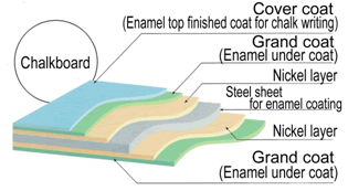 Picture: Illustration of cross sectional structure