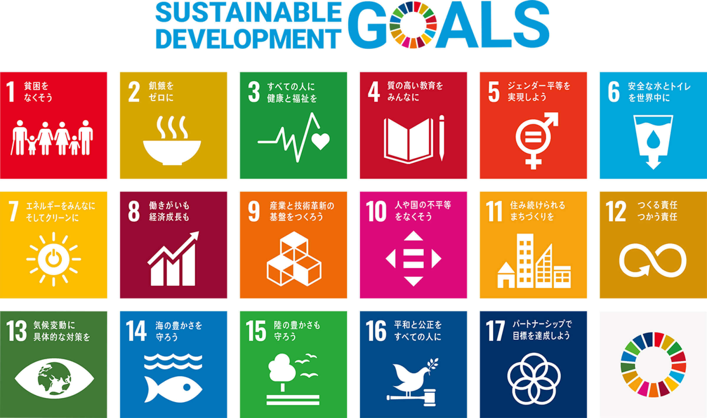 SDGs、Sustainable Development Goals（持続可能な開発目標）持続可能な開発のための2030アジェンダ