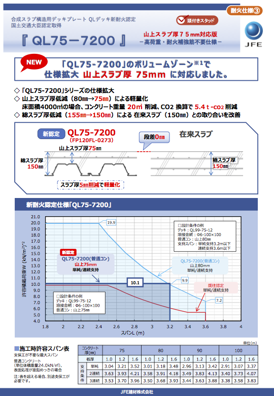 QL75-7200 山上スラブ厚75mm対応版のサムネイル