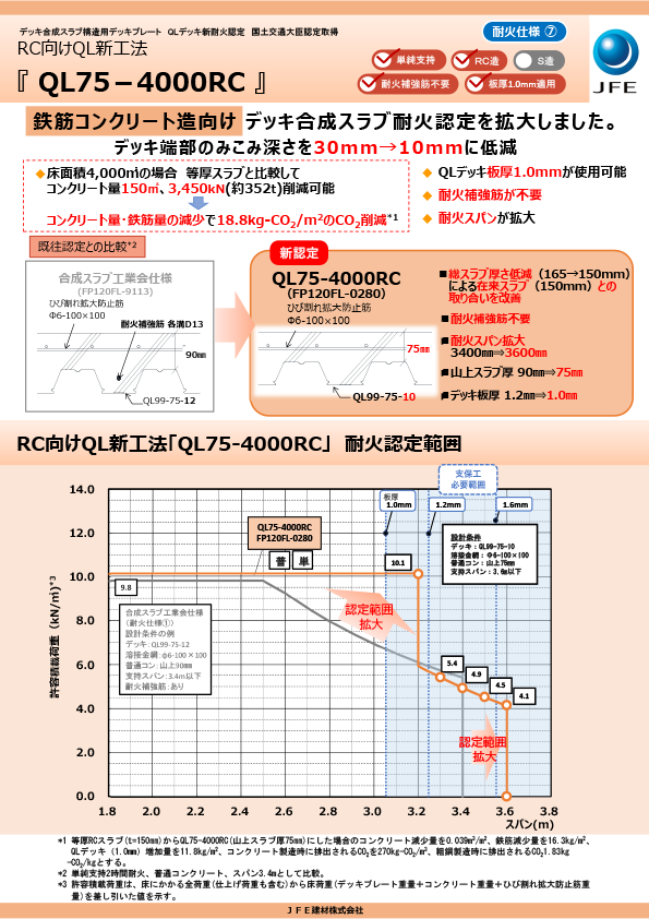 QL75-4000RCリーフレットのサムネイル